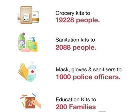 How NGO Yein Udaan is helping underprivileged children amid COVID-19