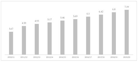 Harnessing Public Food Procurement for Sustainable Rural Livelihoods in ...