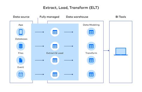 Data Engineering Pipeline Architecture 的图像结果