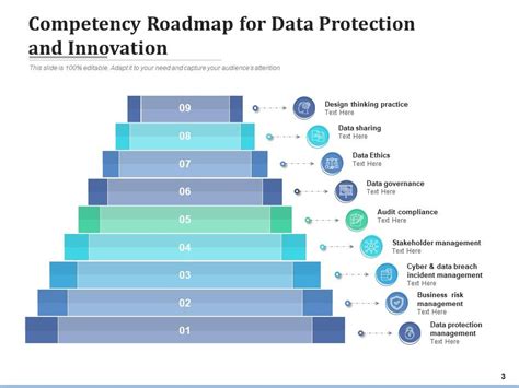 Competence Development Road Map PPT 的图像结果