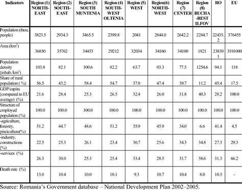 Local Development Indicator Table Clup 的图像结果