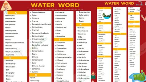 Full list of water words - Fluent Land
