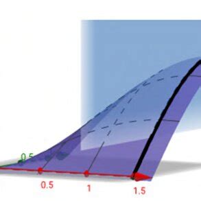 Image result for 2D Random Variable