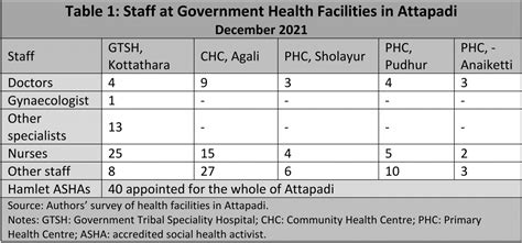 Top-down Approaches to Health do not Work | The India Forum