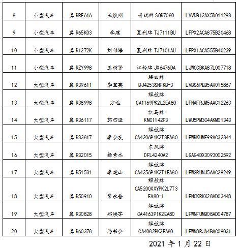 廊坊市公安交警支队 关于按灭失办理机动车注销登记的公示 2021年第6期_金源道