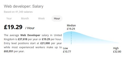 JavaScript Developer Hourly 的图像结果