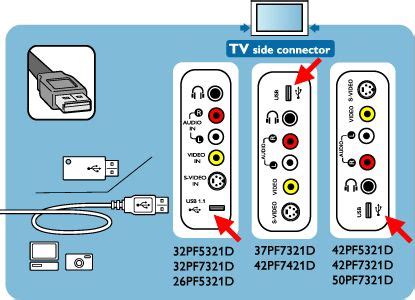 Image result for USB Connection for TV