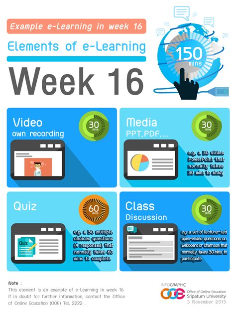 Sample eLearning 的图像结果