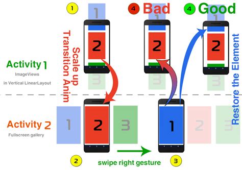 Image result for Activity Transition Animation Android
