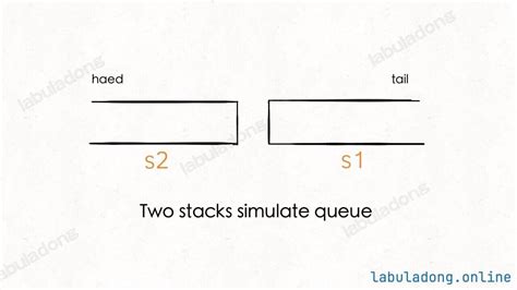 Image result for Stack and Queue Example