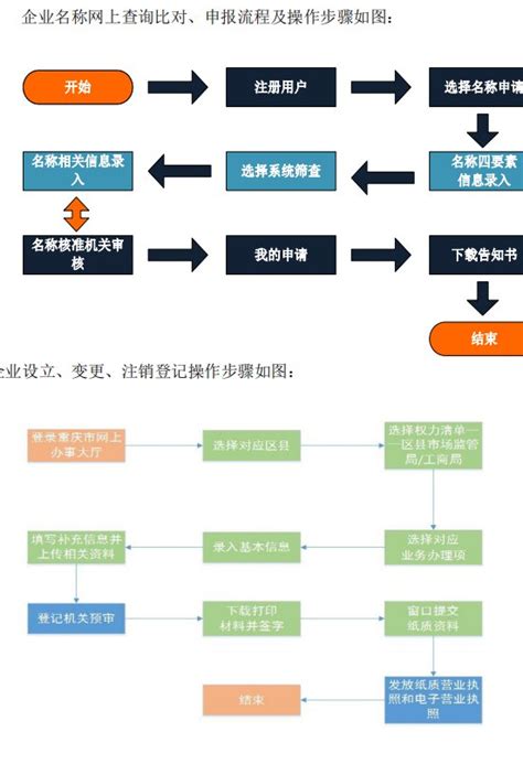 重庆公司注册网上办理（入口+流程）- 重庆本地宝