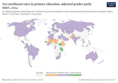 Education Index 的图像结果