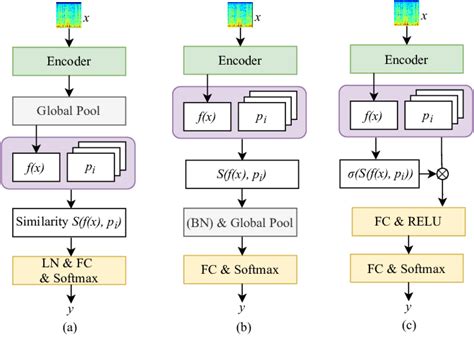 Image result for Net Prototype Tutorial