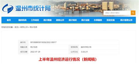 2022年上半年温州市GDP3745.8亿元，同比增长3.3%_温州GDP_聚汇数据