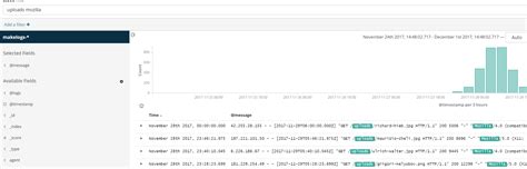 Image result for Kibana Search with Spring Boot Example