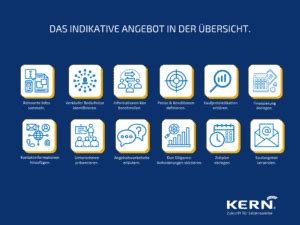 Indikatives Angebot: non-binding-offer (NBO) einfach erklärt