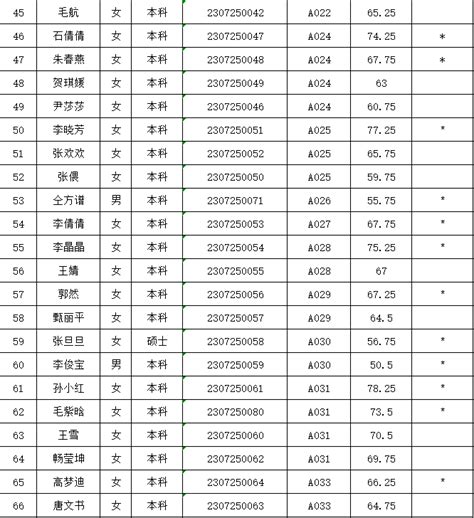 2023河南事业单位联考笔试成绩查询入口（新乡） - 公务员考试网