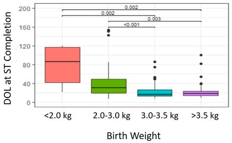 Newborn Screening for Cystic Fibrosis: Infant and Laboratory Factors Affecting Successful Sweat ...
