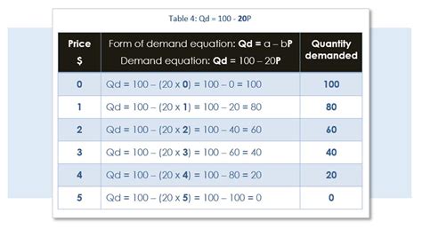 Image result for +Example of Estimate Demand Function