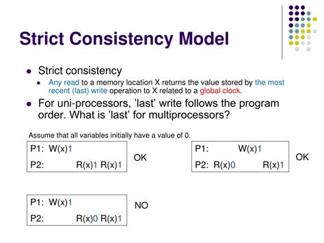 Image result for Sequential Consistency