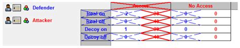 A Game-Theoretic Approach for Network Security Using Honeypots