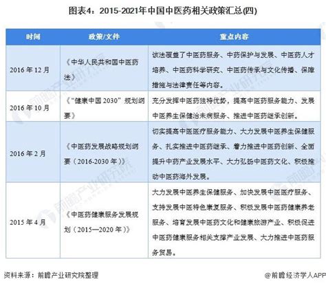 重磅！2021年中国及31省市中医药行业政策汇总（全） - 中药材产业信息门户网站