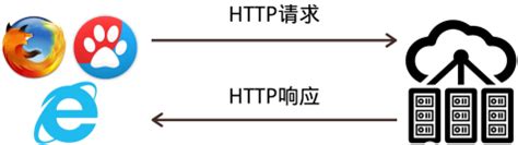 什么是HTTP协议？工作原理是怎样的？-前端开发资讯-博学谷