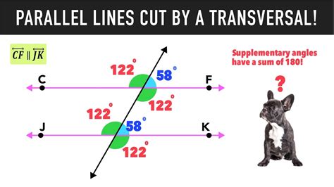 Parallel Lines Cut by a Transversal 7th Grade 的图像结果