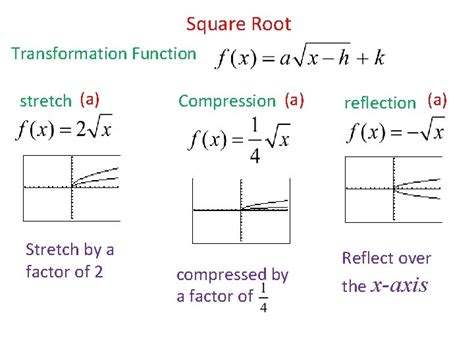 Image result for Transformation of Square Root Function