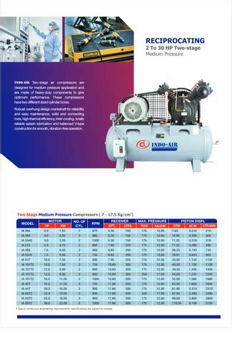 Image result for Multi-Stage Reciprocating Compressor