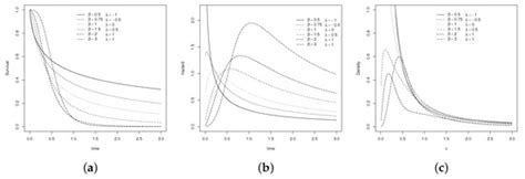 JRFM | March 2018 - Browse Articles