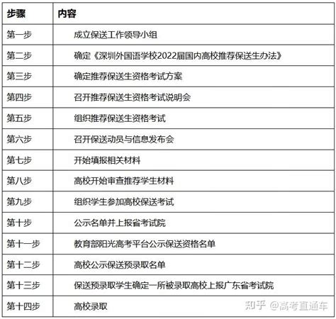 上海中考新政深度分析：四大名校名额如何分配？对小升初有什么影响？ - 知乎