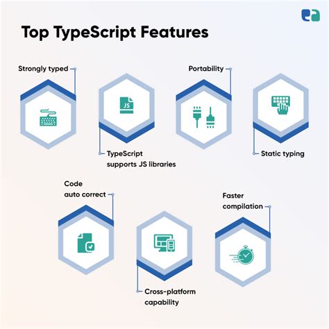 Image result for TypeScript Features Over JavaScript