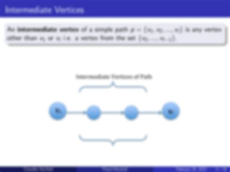 Floyd Warshall Algorithm