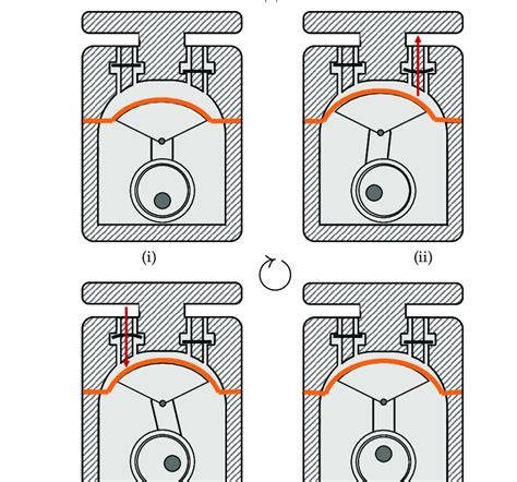 Image result for Compressor Technique
