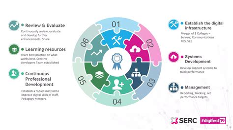 Mindset, skillset, toolset: transforming the digital landscape | PPTX