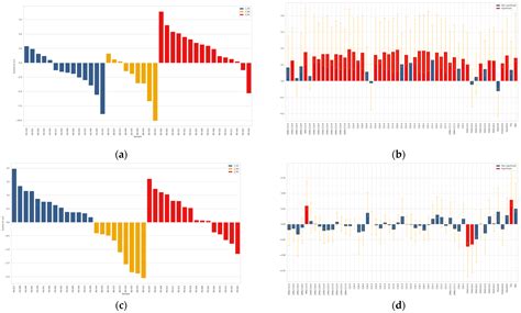 Application of Sebum Lipidomics to Biomarkers Discovery in ...