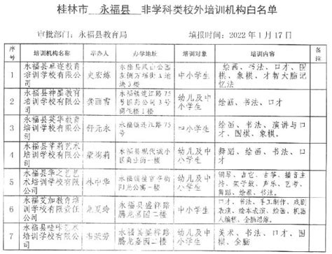 桂林市永福县校外培训机构白名单- 桂林本地宝