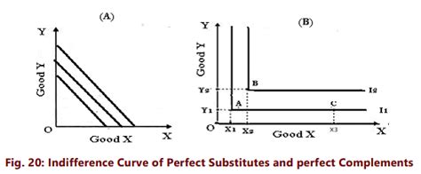 Unit 2: Theory of Consumer Behaviour Chapter Notes - Business Economics ...
