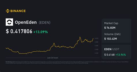 EDEN Price to US Dollar | Convert EDEN to USD