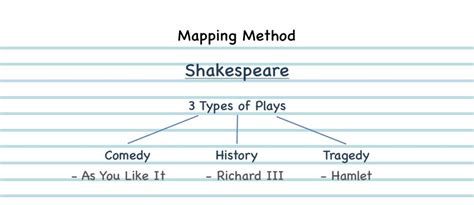 Mapping Method Tutorial 的图像结果