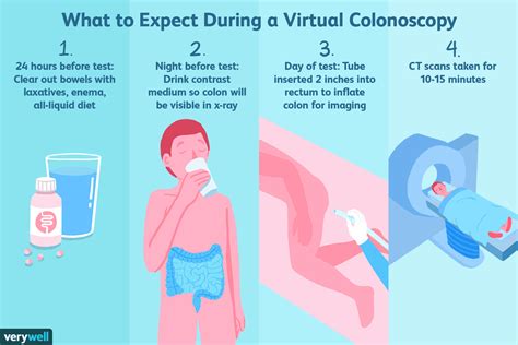 Image result for Endoscopia Virtual Colon