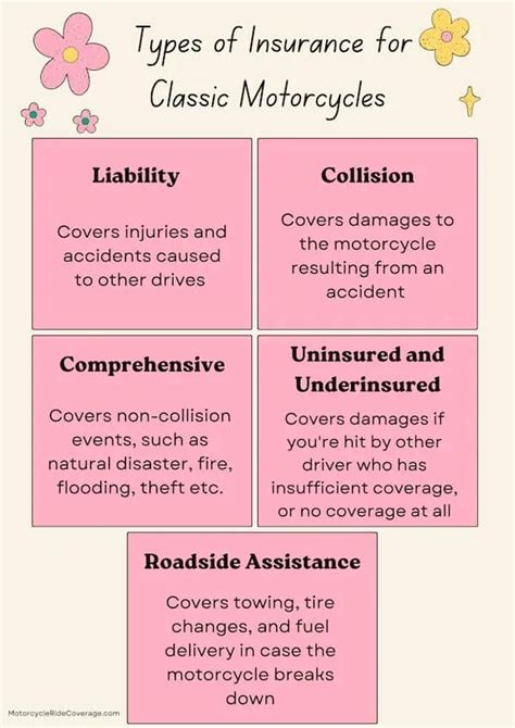 Types of Motorcycle Insurance 的图像结果