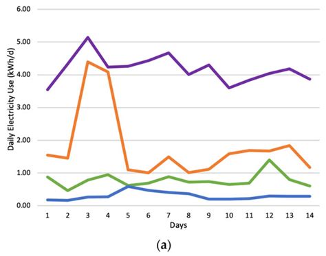 Energy Hogs and Misers: Magnitude and Variability of Individuals ...