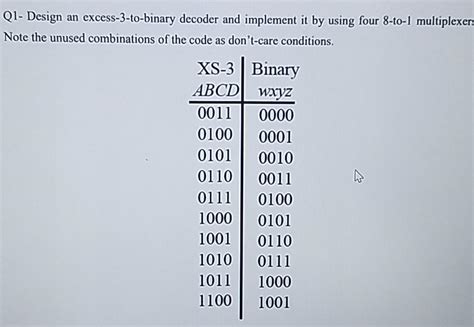 Image result for Binary to Excess 3 Examples