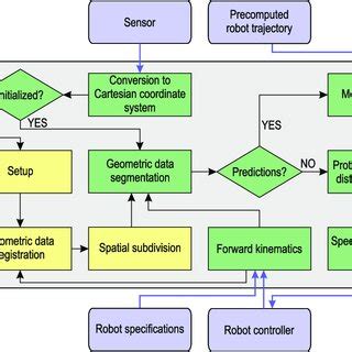 Image result for ICS Designs