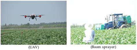 Effect of Unmanned Aerial Vehicle Flight Height on Droplet Distribution ...