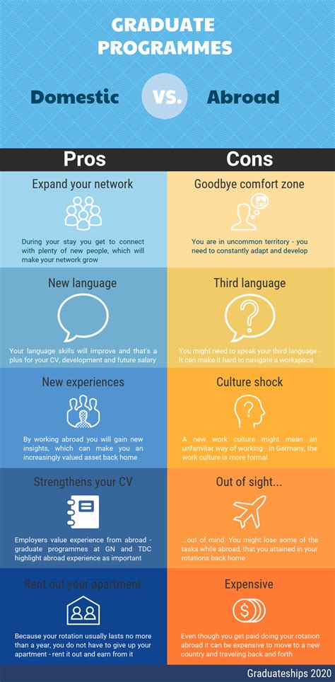 Image result for Graduate Programme Path