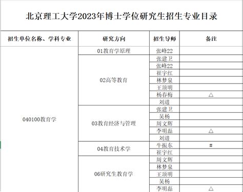 北京理工大学2023年教育学考博参考书与博士招生目录 - 知乎