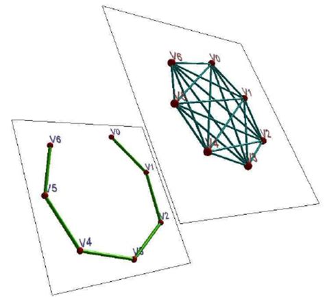 Simultaneous embedding Algorithms 的图像结果